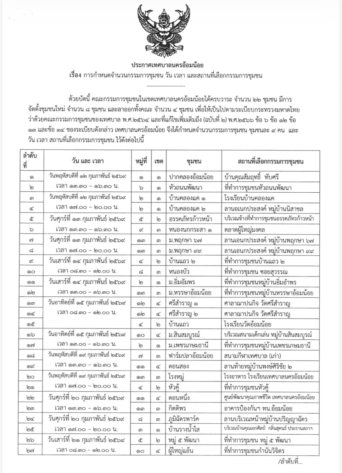 ประกาศเทศบาลนครอ้อมน้อย เรื่อง การกำหนดจำนวนกรรมการชุมชน วัน เวลา และสถานที่เลือกกรรมการชุมชน