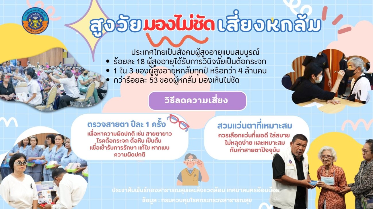 สูงอายุที่มีความผิดปกติทางสายตา ทำให้มีความเสี่ยงต่อการหกล้ม จึงควรได้รับการตรวจสายตาปีละครั้ง และสวมแว่นตาที่เหมาะสม งานส่งเสริมสุขภาพ กองสาธารณสุขและสิ่งแวดล้อมเทศบาลนครอ้อมน้อยจึงได้จัดทำโครงการคัดกรองความผิดปกติมางสายตาและแก้ไขปัญหาการมองเห็นไม่ชัดในกลุ่มผู้สูงอายุ ประจำปีงบประมาณ 2569 ซึ่งดำเนินการเสร็จสิ้นเป็นที่เรียบร้อยแล้ว